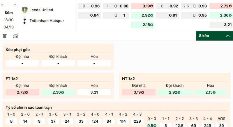 Thông tin kèo Leeds United vs Tottenham Hotspur hôm nay