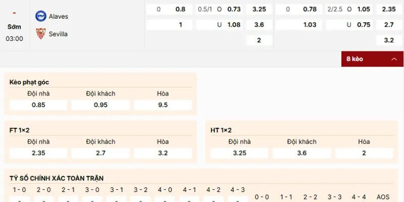 Đánh giá kèo nên vào của trận đấu Alaves vs Sevilla