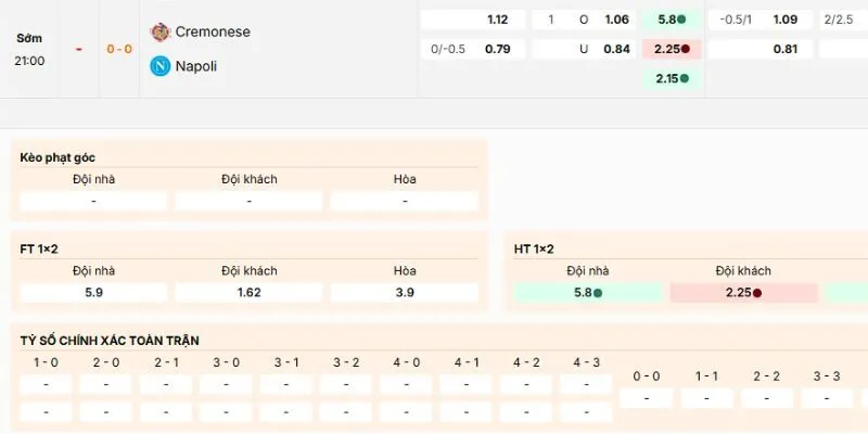 Đánh giá kèo nên vào của trận Cremonese vs Napoli ngày 28/12