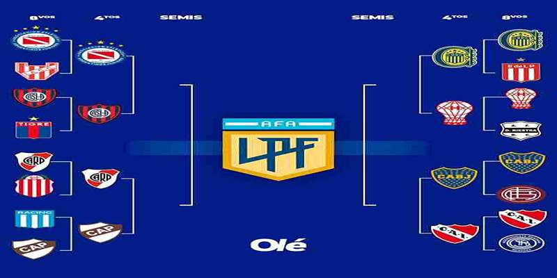 Thể thức và lịch trình thi đấu của VĐQG Argentina