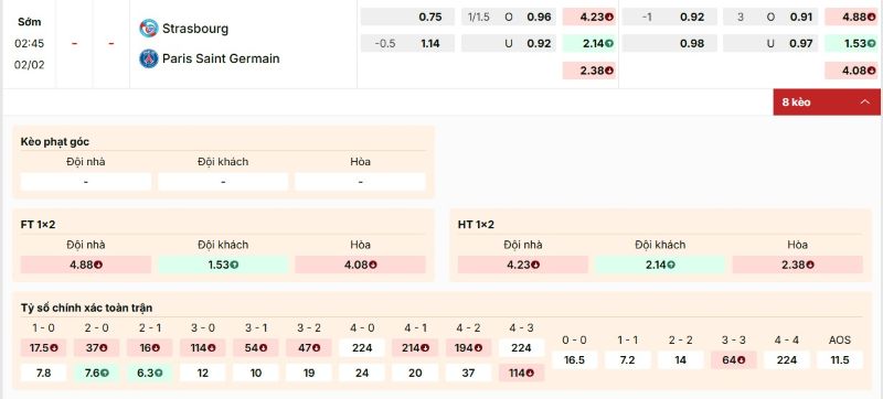 Bảng kèo trận đấu Porto vs Rangers