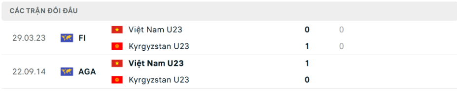 U23 Kyrgyzstan vs U23 Việt Nam luôn thi đấu rất cân bằng