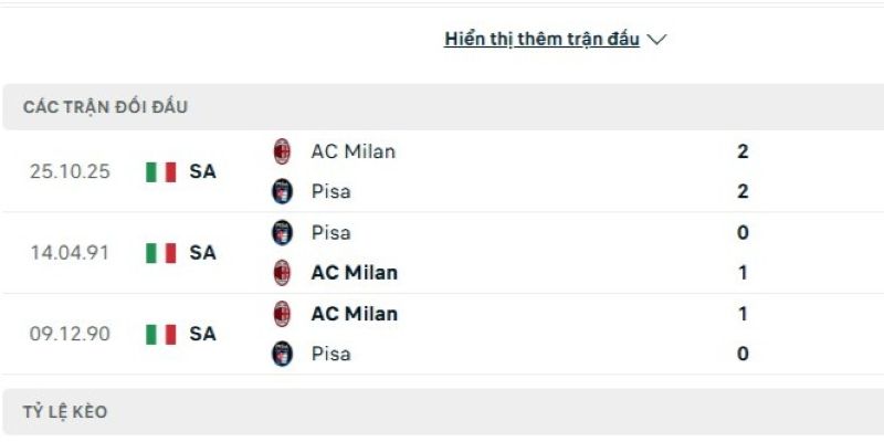 Pisa vs AC Milan cho thấy sự áp đảo hoàn toàn