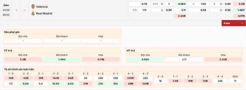 Tỷ lệ kèo trận đấu giữa Valencia vs Real Madrid