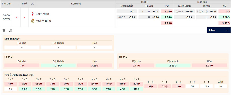Tỷ lệ kèo Celta Vigo vs Real Madrid